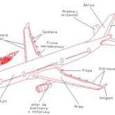 Avionul – descriere şi funcţionare(II)