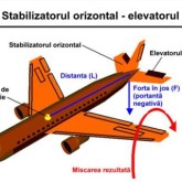 Avionul – descriere şi funcţionare(V)